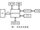 基于FM1712的通用射頻卡讀寫模塊設計