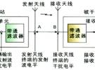 WCDMA/GSM共址時的干擾及其隔離度分析