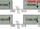 WCDMA與cdma2000相鄰頻段共存性研究