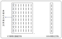 智能天線使用手冊