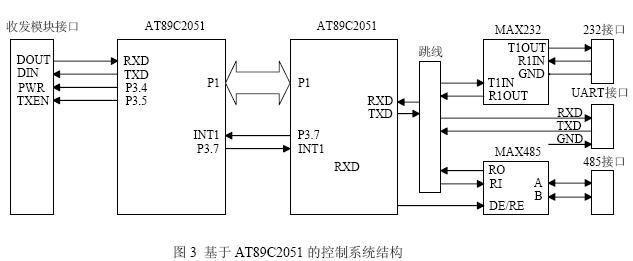 基于AT89C2051 的控制系統(tǒng)設計