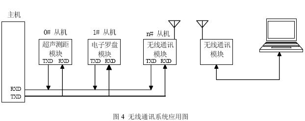 無線通訊系統(tǒng)