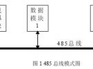 基于nRF401 的無線通訊系統及應用