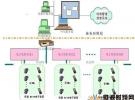 老年公寓RFID定位識別系統解決方案詳解