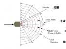 通過提高天線增益延長RFID讀寫器操作距離