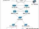 大唐電信胖瘦可轉型WLAN整體解決方案