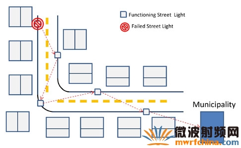 信息中繼照明網(wǎng)絡(luò)