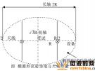 EMC實驗室的建設設計方案