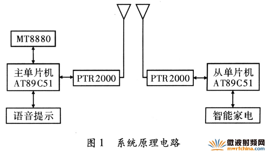 系統(tǒng)原理電路