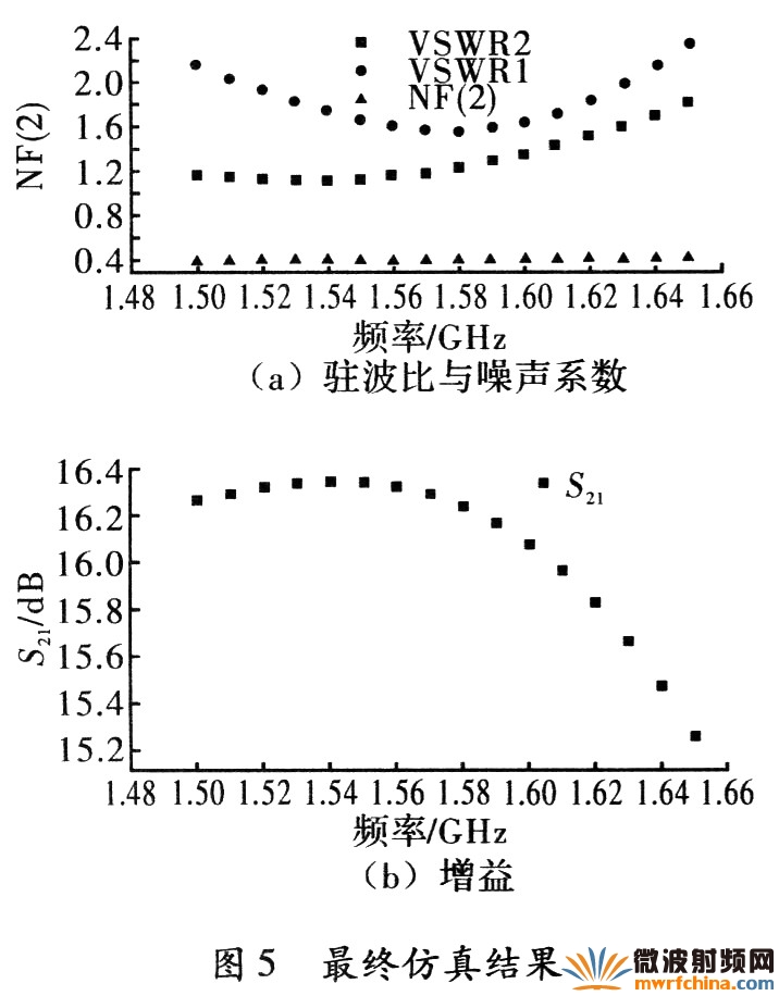 低噪聲放大器仿真結果