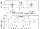 UWB脈沖波形形成方法