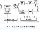 薄膜電路技術在T/R組件中的應用