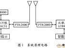 基于無線傳送的智能家居室內通信系統