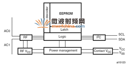 具雙界面的RFID EEPROM