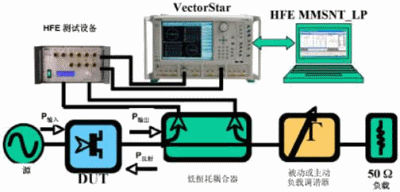 非線性VectorStar工作示意圖