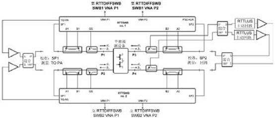 典型微差設置方塊圖