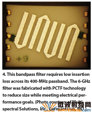 該濾波器在400MHz的帶寬內具有極低的插損