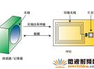 使用網(wǎng)絡(luò)和阻抗分析儀評(píng)測(cè)13.56MHz RFID標(biāo)簽和閱讀器