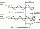 深入探討 移動目標的微波探測技術