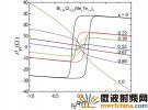 清華大學揭示拓撲誘導(dǎo)的磁性量子相變