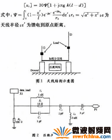 電抗加載最佳加載位置與電抗的關系式