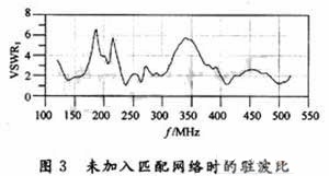 駐波比