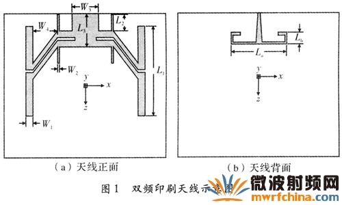 雙頻印刷天線結(jié)構(gòu)示意圖