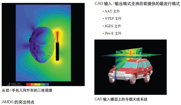 AMDS基于全波電磁場仿真技術(shù)的完整天線仿真和設(shè)計系統(tǒng)