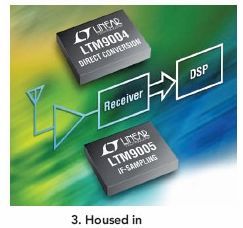 這些接收器均采用15-x-22mm LGA封裝，支持定向轉換或中頻采樣設計，可為3G/4G蜂窩基站接收器提供架構性技術選擇