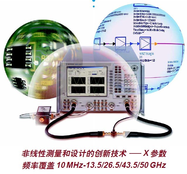 功率放大器非線性測量和設計的新范例