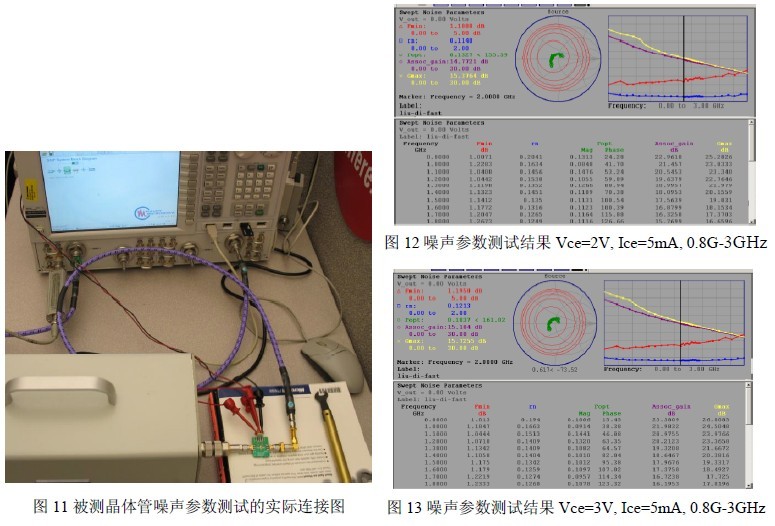 基于TRL校準(zhǔn)的封裝式晶體管噪聲參數(shù)測試