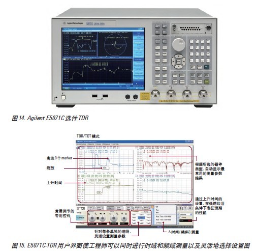 基于矢量網(wǎng)絡(luò)分析儀E5071C 的TDR 與傳統(tǒng)采樣示波器TDR 之間的測量性能和優(yōu)勢比較