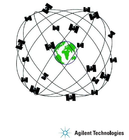 利用GPS 信號仿真器進行典型的GPS 接收機驗證測試