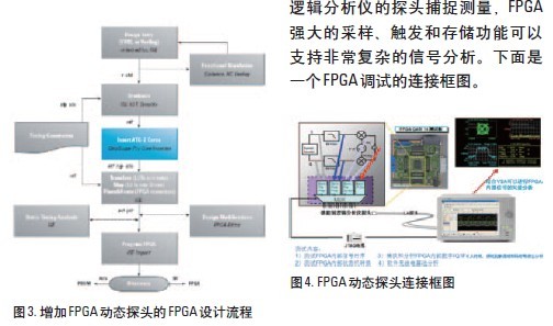 邏輯分析儀在國防軍工領(lǐng)域的典型應(yīng)用