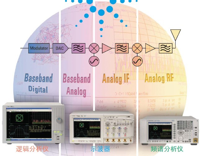 軟件定義無線電測量解決方案