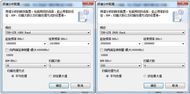 圖2 LTE頻譜測量配置圖