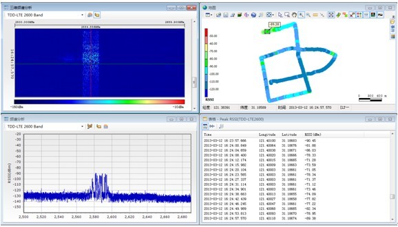 圖3 LTE頻譜分析功能展現(xiàn)
