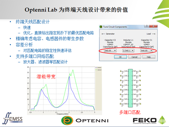 Optenni Lab 為終端天線設計帶來的價值