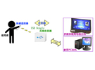 RFID微控制器及無線傳感模塊  強(qiáng)化電視遙控器功能