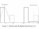 HD無線電技術之數據與音頻處理