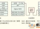 基于IPv6的無線傳感網(wǎng)異構(gòu)通信技術(shù)研究