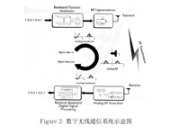 CMOS射頻集成電路原理和設計課件