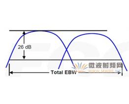 美國FCC公布802.11ac無線產品的測試方法