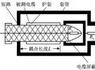 射頻同軸電纜屏蔽衰減測試方法的比較