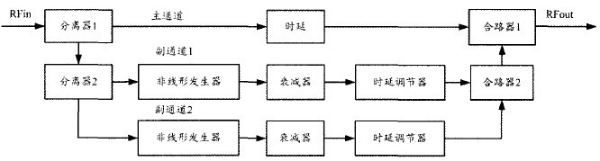 微波信號光纖傳輸技術(shù)