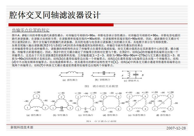 交叉耦合濾波器設(shè)計(jì)