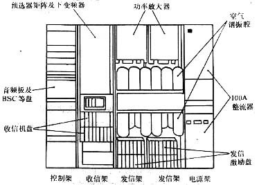 移動(dòng)通信基站基礎(chǔ)知識(shí)大全