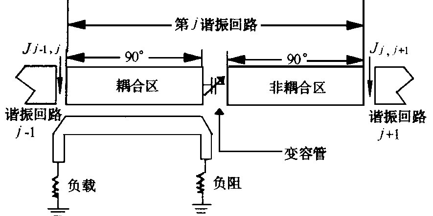 微波電調(diào)帶通濾波器的研究