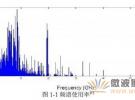 基于GNU Radio和USRP的認知無線電平臺研究