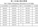 基于GNU Radio 的230 MHz 多通道主站電臺的設計